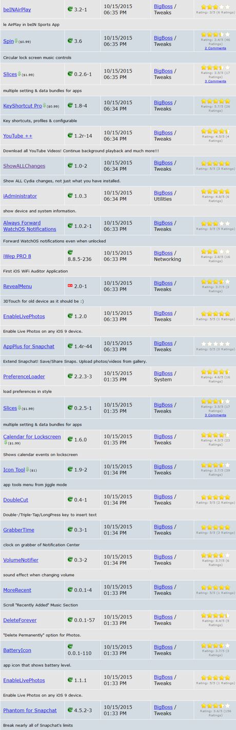 Cydia (iOS 9.x.x) – I Tweak già testati e funzionanti [Aggiornato 18.11.2015]