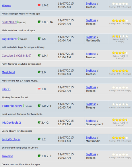 Cydia (iOS 9.x.x) – I Tweak già testati e funzionanti [Aggiornato 18.11.2015]