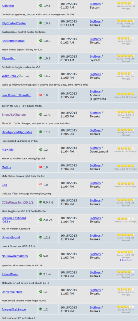 Cydia (iOS 9.x.x) – I Tweak già testati e funzionanti [Aggiornato 18.11.2015]