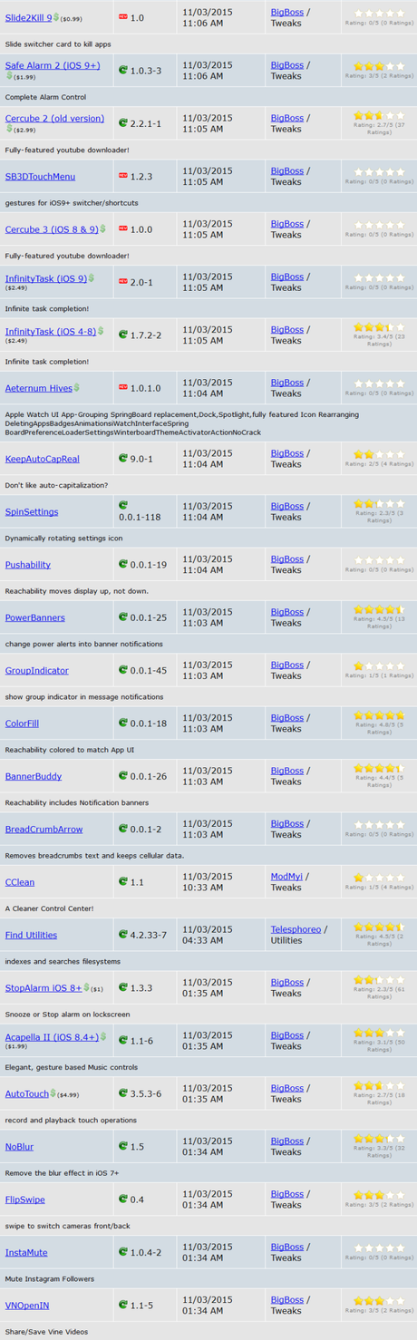Cydia (iOS 9.x.x) – I Tweak già testati e funzionanti [Aggiornato 18.11.2015]