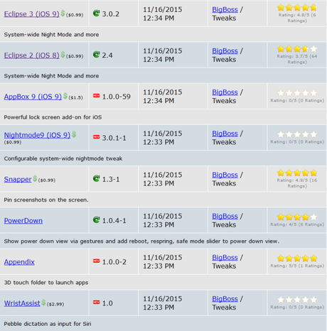 Cydia (iOS 9.x.x) – I Tweak già testati e funzionanti [Aggiornato 18.11.2015]