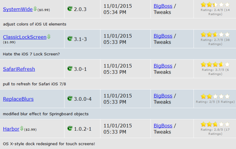 Cydia (iOS 9.x.x) – I Tweak già testati e funzionanti [Aggiornato 18.11.2015]