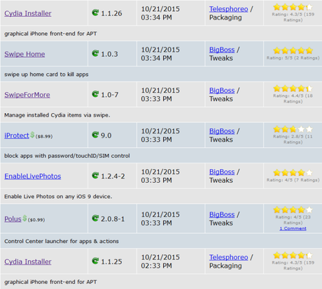 Cydia (iOS 9.x.x) – I Tweak già testati e funzionanti [Aggiornato 18.11.2015]