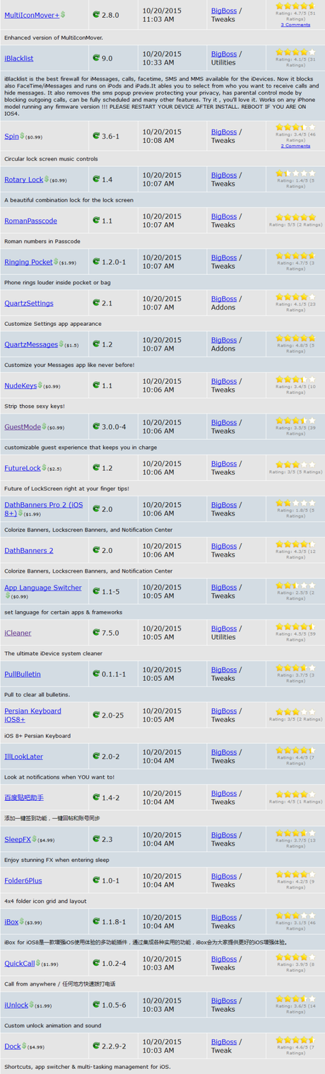 Cydia (iOS 9.x.x) – I Tweak già testati e funzionanti [Aggiornato 18.11.2015]