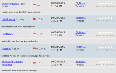 Cydia (iOS 9.x.x) – I Tweak già testati e funzionanti [Aggiornato 18.11.2015]