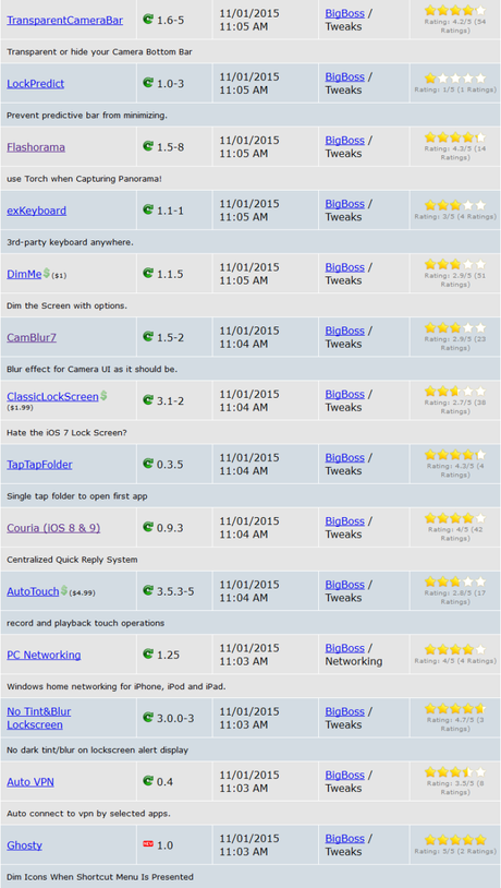 Cydia (iOS 9.x.x) – I Tweak già testati e funzionanti [Aggiornato 18.11.2015]