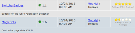 Cydia (iOS 9.x.x) – I Tweak già testati e funzionanti [Aggiornato 18.11.2015]