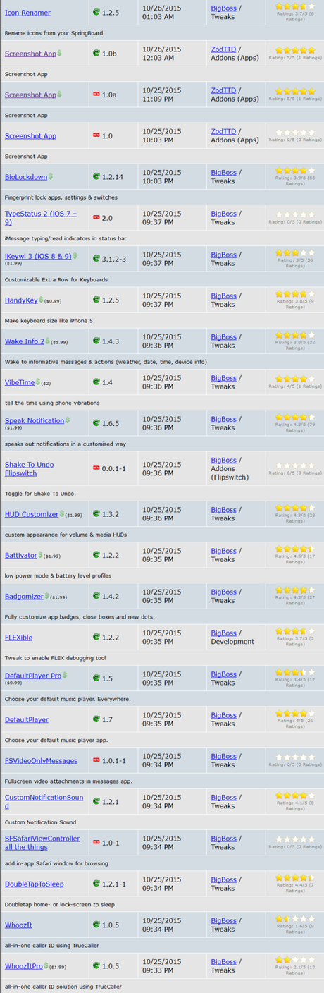 Cydia (iOS 9.x.x) – I Tweak già testati e funzionanti [Aggiornato 18.11.2015]