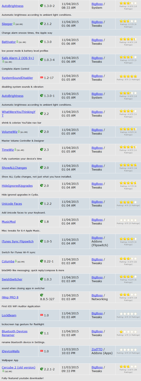 Cydia (iOS 9.x.x) – I Tweak già testati e funzionanti [Aggiornato 18.11.2015]