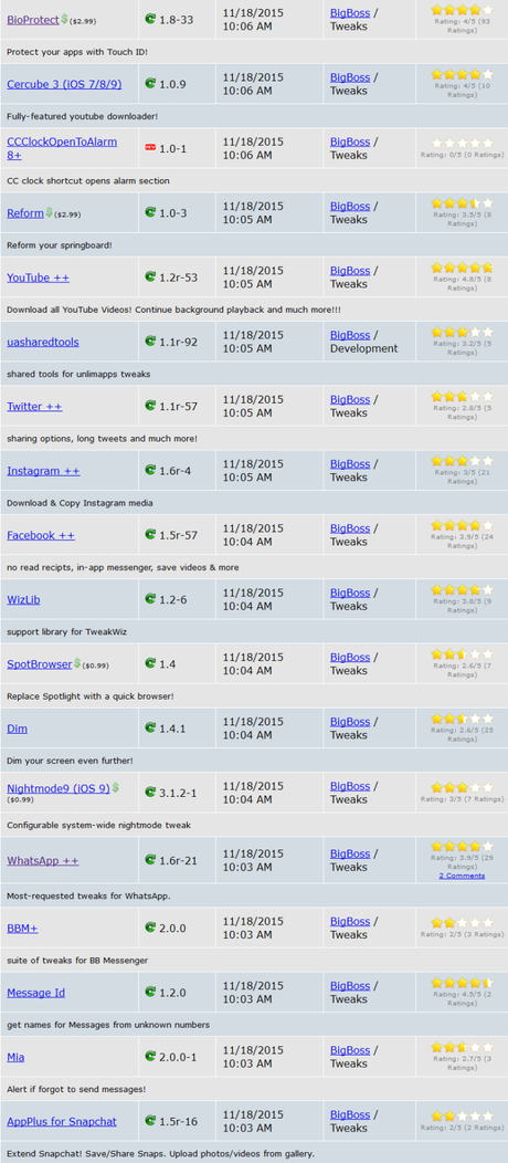Cydia (iOS 9.x.x) – I Tweak già testati e funzionanti [Aggiornato 18.11.2015]