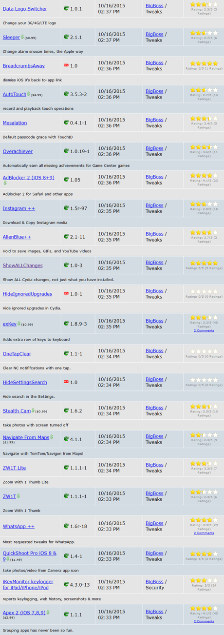 Cydia (iOS 9.x.x) – I Tweak già testati e funzionanti [Aggiornato 18.11.2015]