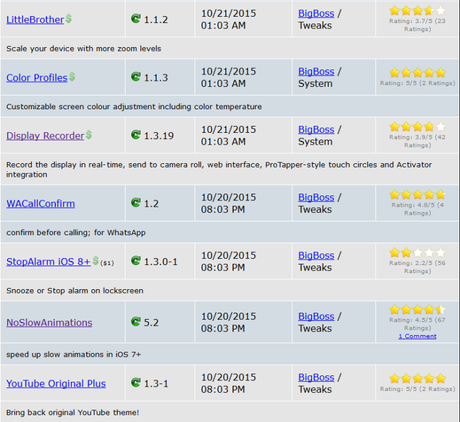 Cydia (iOS 9.x.x) – I Tweak già testati e funzionanti [Aggiornato 18.11.2015]