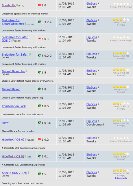 Cydia (iOS 9.x.x) – I Tweak già testati e funzionanti [Aggiornato 18.11.2015]