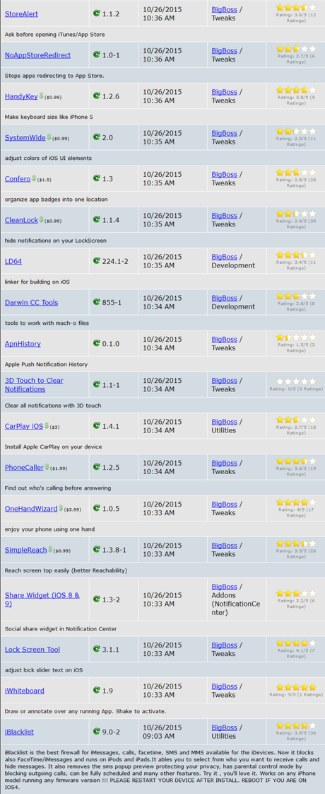 Cydia (iOS 9.x.x) – I Tweak già testati e funzionanti [Aggiornato 18.11.2015]