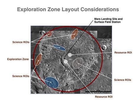 Dove metterà piede il primo astronauta su Marte?