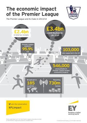 Report ''The economic impact of the Premier League''