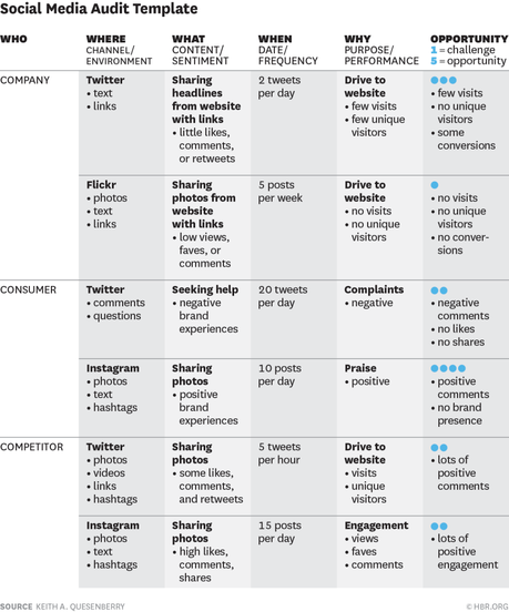 Social Media Audit Template