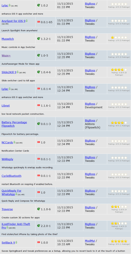 Cydia (iOS 9.x.x) – I Tweak già testati e funzionanti [Aggiornato 19.11.2015]