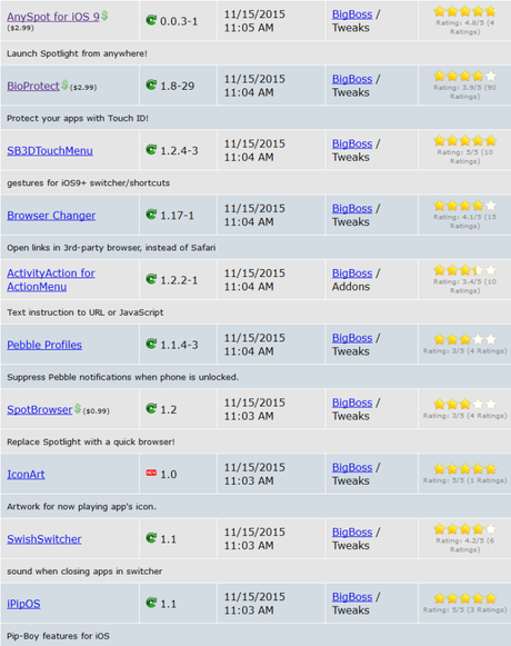 Cydia (iOS 9.x.x) – I Tweak già testati e funzionanti [Aggiornato 19.11.2015]