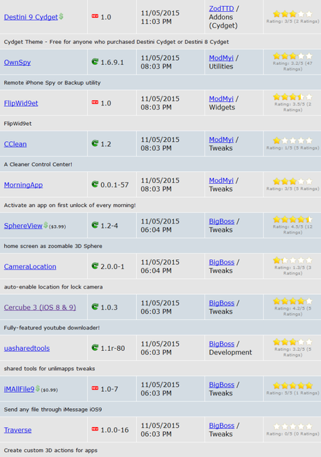 Cydia (iOS 9.x.x) – I Tweak già testati e funzionanti [Aggiornato 19.11.2015]