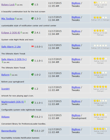 Cydia (iOS 9.x.x) – I Tweak già testati e funzionanti [Aggiornato 19.11.2015]