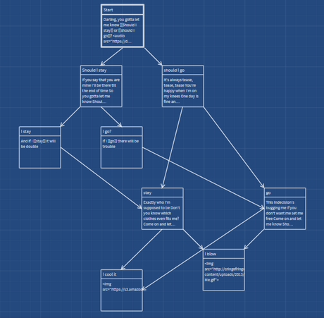 Come scrivere un racconto interattivo con Twine Screenshot 2015-11-19 10.08.31