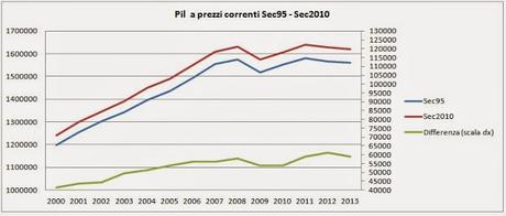 QUELLI CHE IL DEBITO PUBBLICO SCENDERA' IL PROSSIMO ANNO