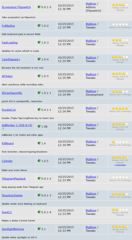 Cydia (iOS 9.x.x) – I Tweak già testati e funzionanti [Aggiornato 20.11.2015]