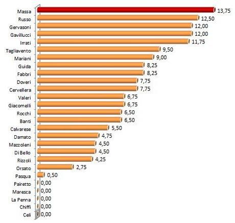 Moviola Bilanciata: il punto della situazione prima della ripresa