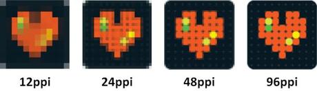 densita di pixel ppi (1)