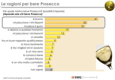 A CHI PIACE IL PROSECCO?