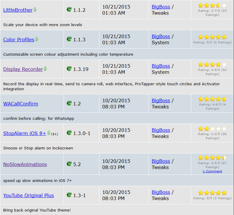 Cydia (iOS 9.x.x) – I Tweak già testati e funzionanti [Aggiornato 21.11.2015]