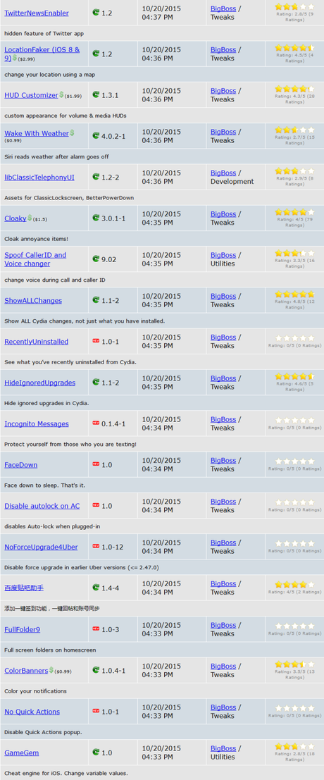 Cydia (iOS 9.x.x) – I Tweak già testati e funzionanti [Aggiornato 21.11.2015]