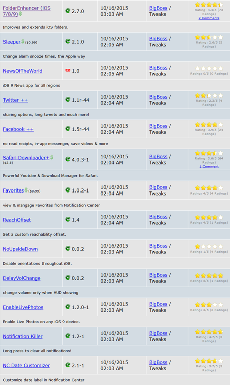 Cydia (iOS 9.x.x) – I Tweak già testati e funzionanti [Aggiornato 21.11.2015]