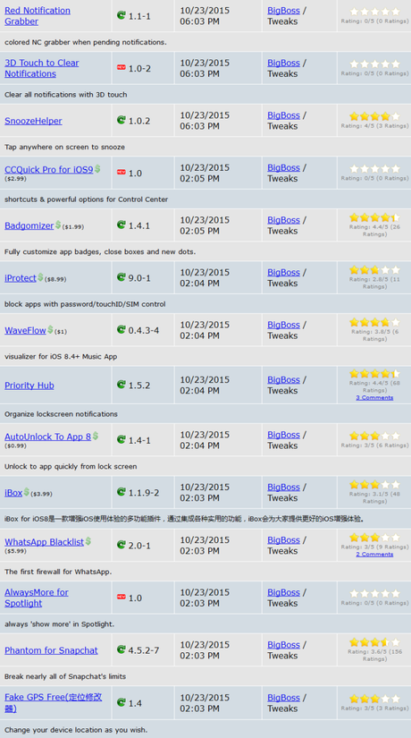 Cydia (iOS 9.x.x) – I Tweak già testati e funzionanti [Aggiornato 21.11.2015]