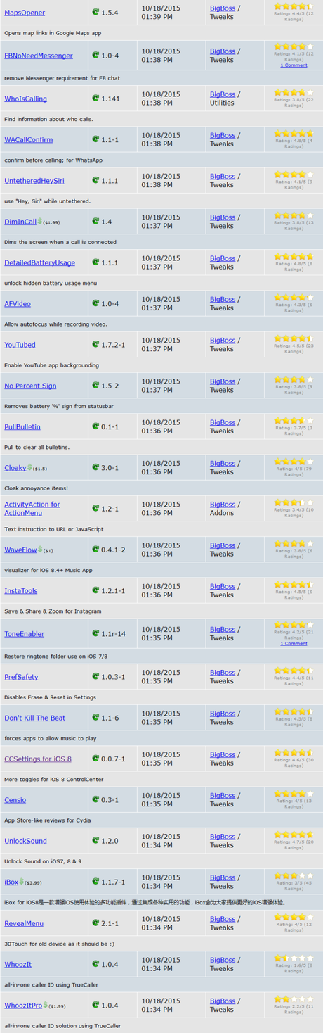 Cydia (iOS 9.x.x) – I Tweak già testati e funzionanti [Aggiornato 21.11.2015]
