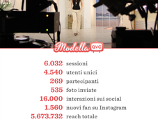 Case Study. numeri della campagna Modella