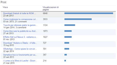 3 ANNI di Novablogitalia.blogspot.it! Ecco tutti i numeri del Blog fino ad ora