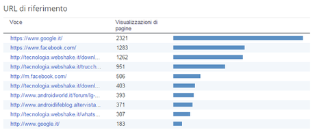 3 ANNI di Novablogitalia.blogspot.it! Ecco tutti i numeri del Blog fino ad ora