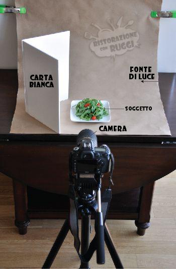 Come fotografare il cibo alias l'arte della FOOD PHOTOGRAPHY