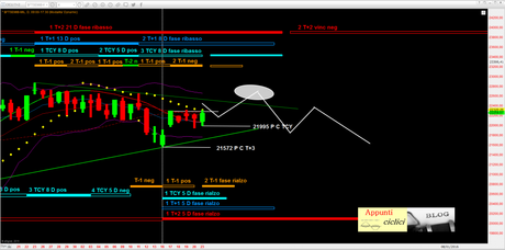 FTSEMIB: FINO A 22600-22800?