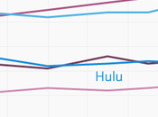 Negli Stati Uniti Netflix utilizzato YouTube!