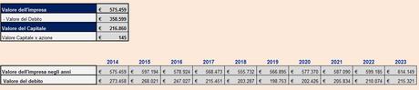 Valutazione aizenda con excel