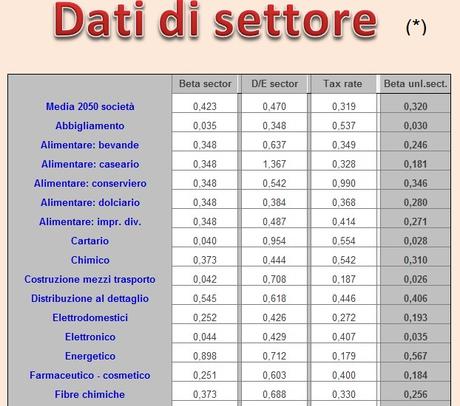 Valutazione aizenda con excel