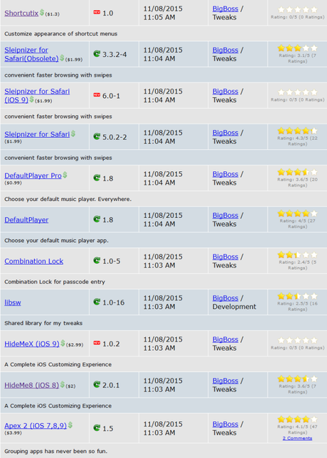 Cydia (iOS 9.x.x) – I Tweak già testati e funzionanti [Aggiornato 23.11.2015]