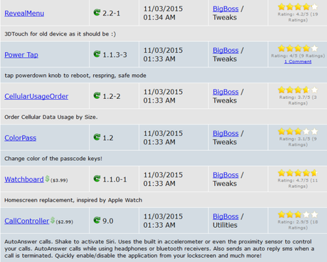 Cydia (iOS 9.x.x) – I Tweak già testati e funzionanti [Aggiornato 24.11.2015]