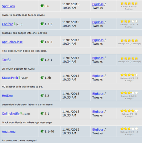 Cydia (iOS 9.x.x) – I Tweak già testati e funzionanti [Aggiornato 25.11.2015]
