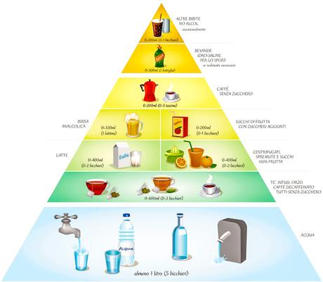 Consigli per una sana alimentazione