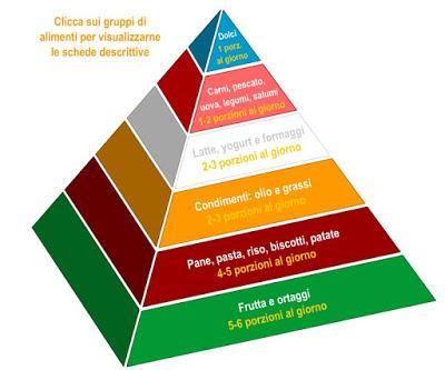 Consigli per una sana alimentazione