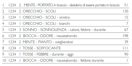 Due casi clinici trattati con Arnica montana in Omeopatia